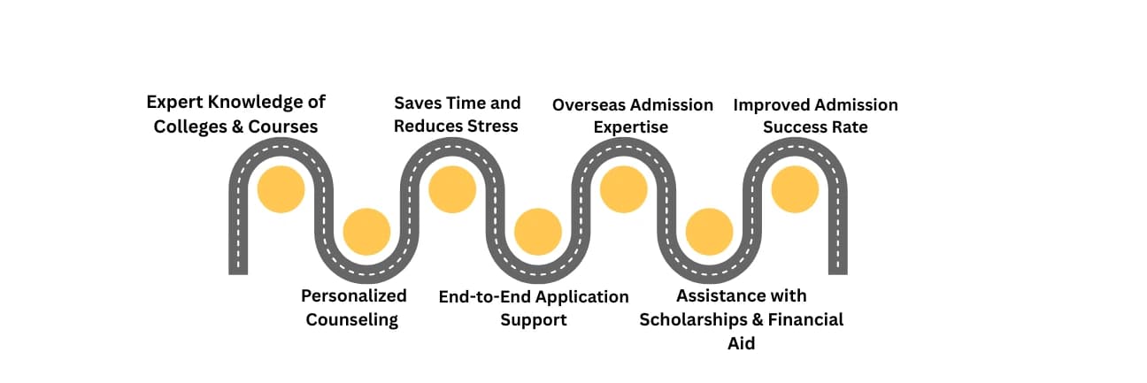 Top Benefits of Using Admission Guidance Services