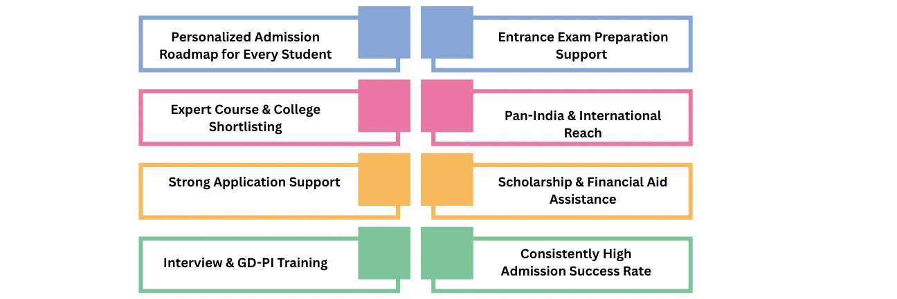 How Admission Panel Helps Students Get Into Top Colleges