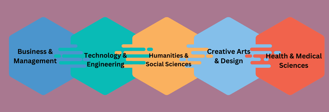 Career Opportunities Post Online Courses