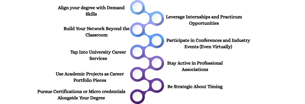 Tips for Maximizing ROI on Your Degree