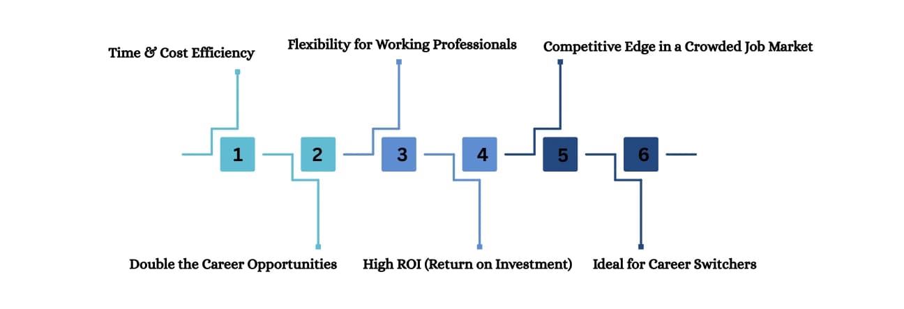 Top Benefits of Choosing Dual Specialization Online