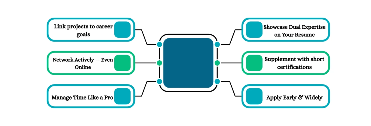 Last Tips: Get the most value from your online Dual Degree