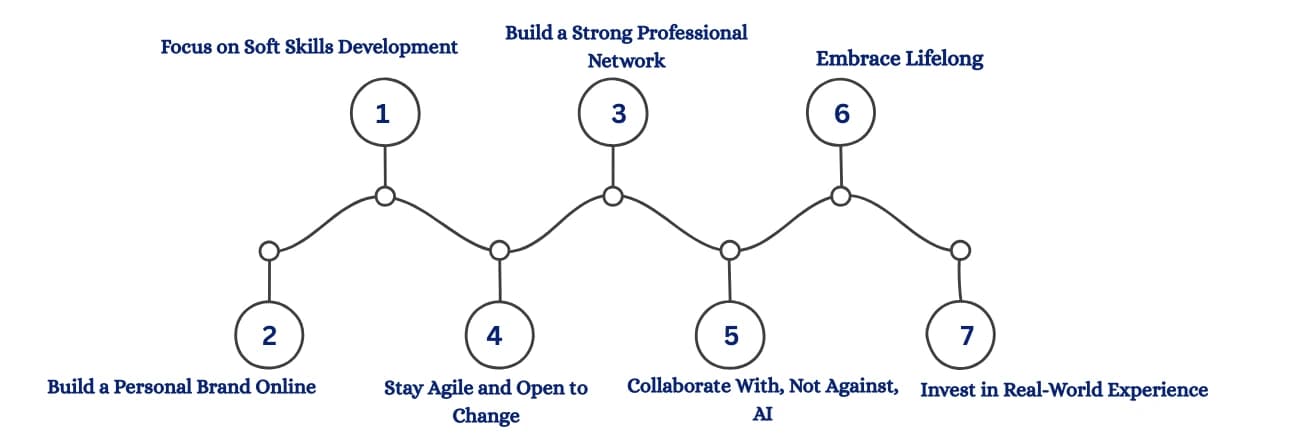 Tips to Stay Ahead of Automation Beyond Courses
