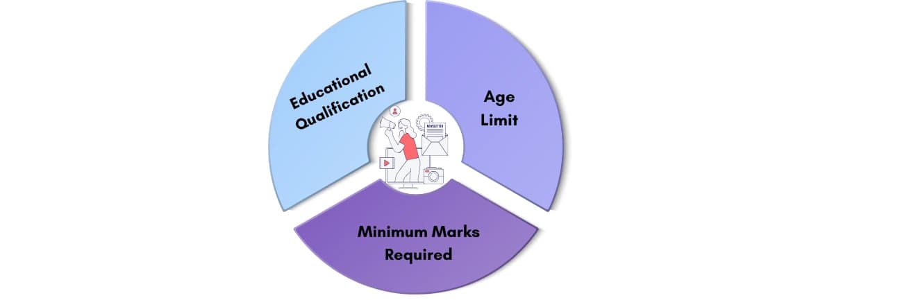 Eligibility Criteria to Apply for BBA Colleges
