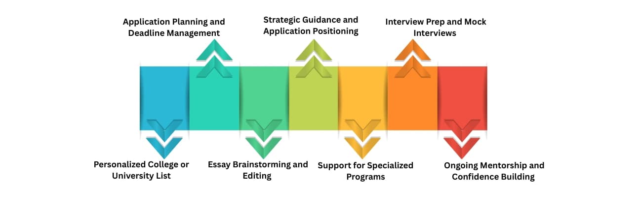 What You Receive With the Service: Dissecting the Options