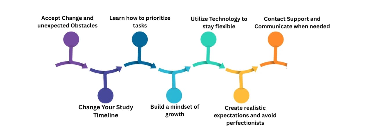 Leveraging Technology for Efficiency