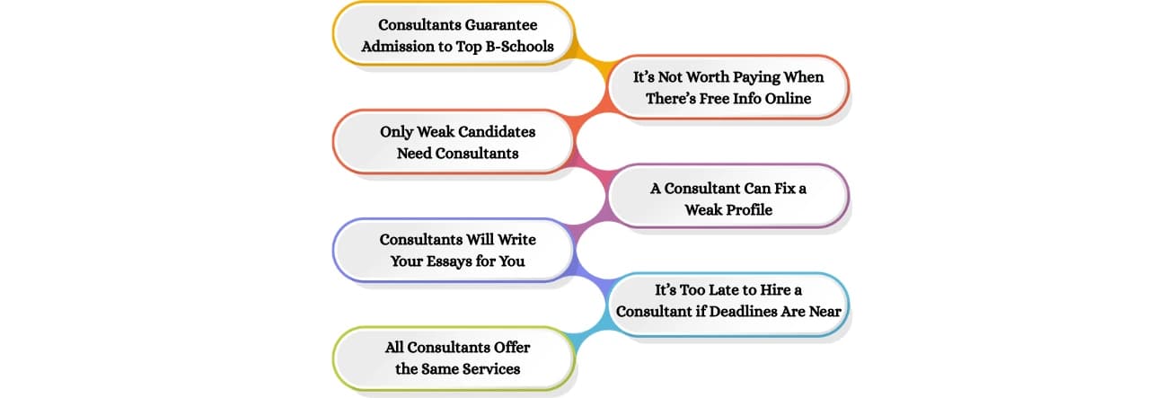 Common Myths About MBA Admission Consultants — Busted!”