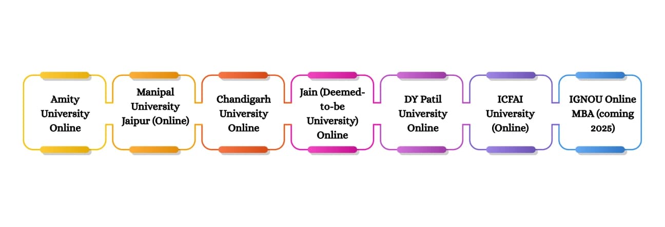 Top UGC-Approved Online MBA Colleges in India (2025 List)