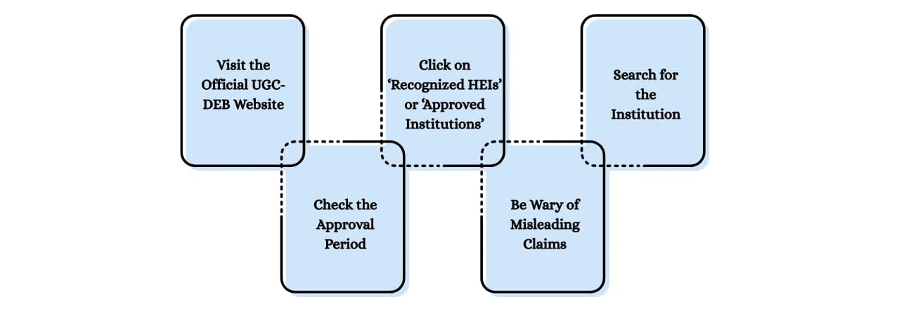 How to Verify UGC Approval of Online MBA Programs