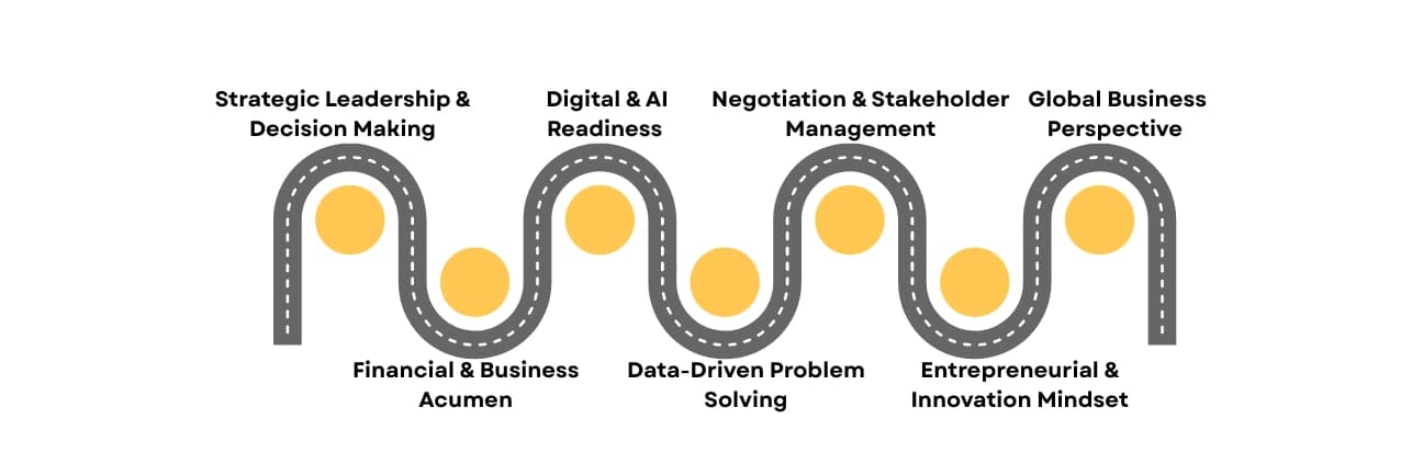 Key Skills You’ll Gain That Directly Impact Your Salary