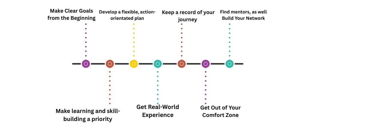 How to Maximize Your Smart Year