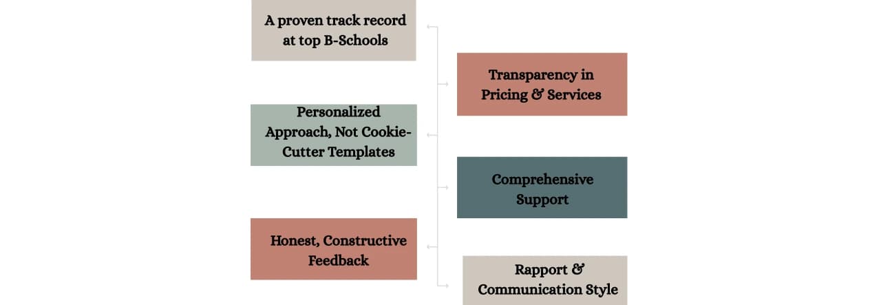 How to Choose the Right Consultant for Your MBA Journey