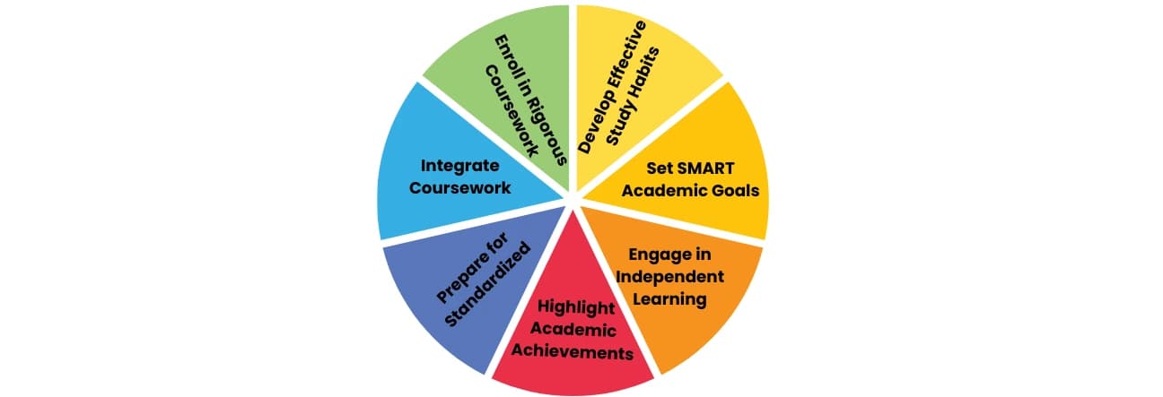 Academic Excellence: Building a Solid Foundation