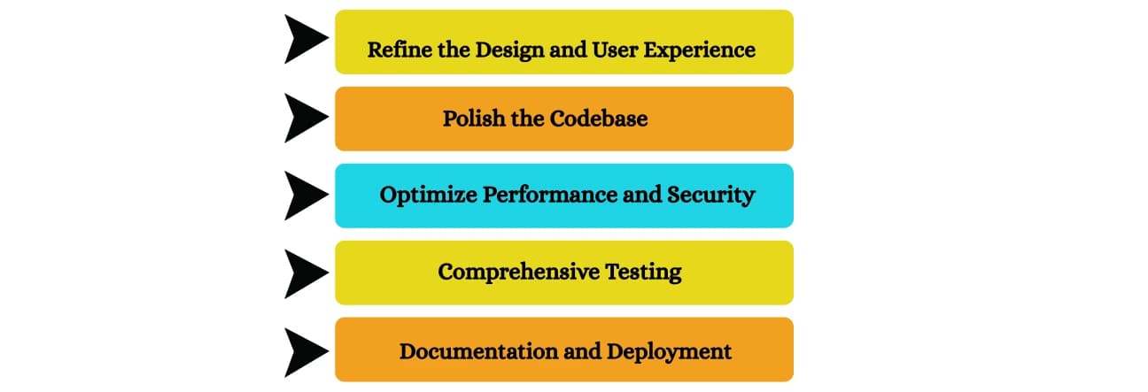 Finalizing and Polishing the Application