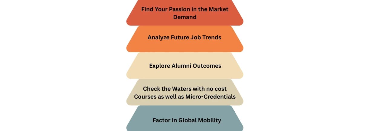 Tips to Choose the Right Specialization for Your Career Goals
