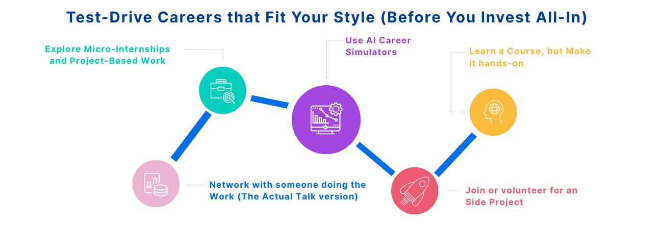 How to Maximize Your Smart Year