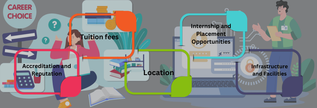Assess the College and University Options