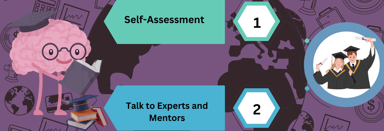 Understanding Your strengths and interests