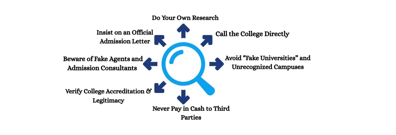 How to Avoid Admission Scams in 2025 