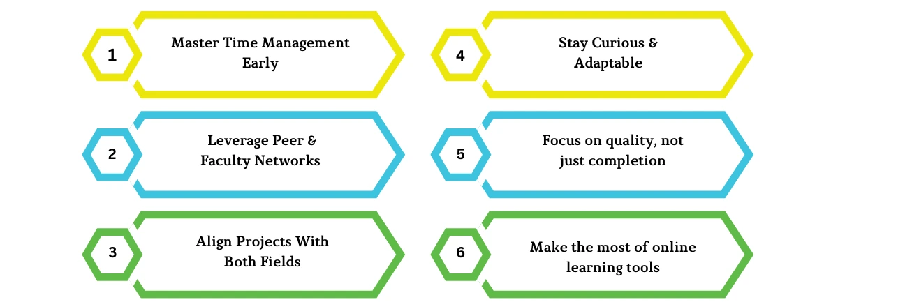 How to succeed in your dual specialization journey