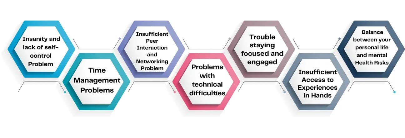 Challenges of Online Learning and How to Overcome Them