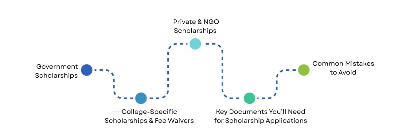 Scholarships & Financial Aid: Funding Your Engineering Dream