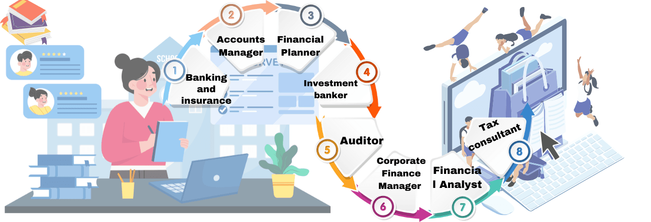 Career Opportunities After an Online B.Com in Taxation & Finance