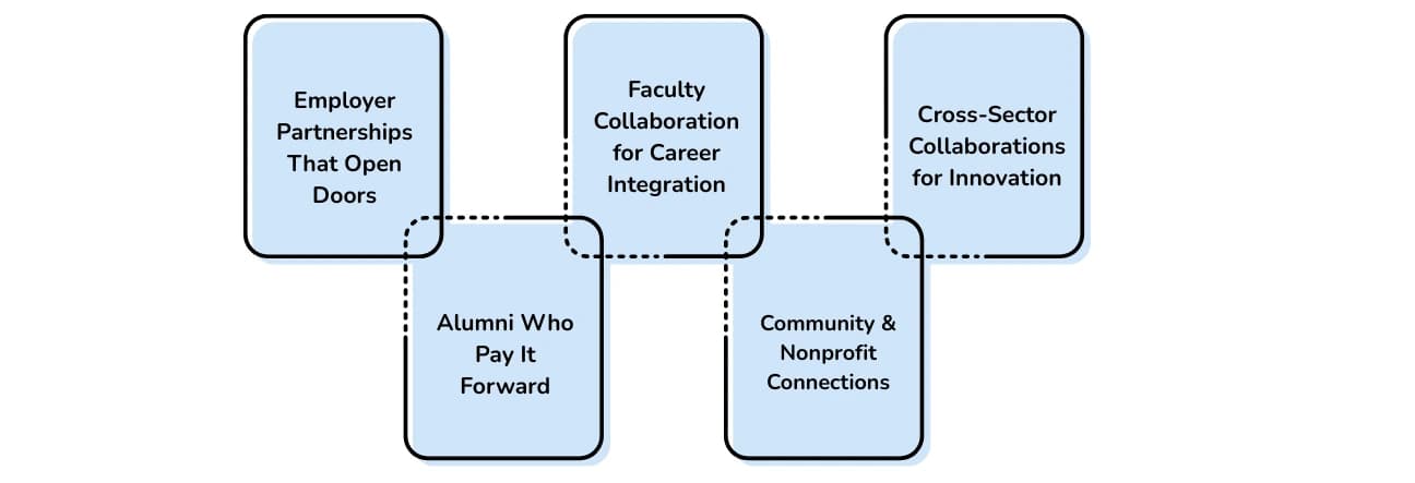 Partnerships That Power Success 