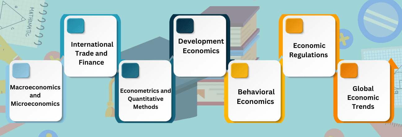 Career Opportunities After an Online MA in Economics