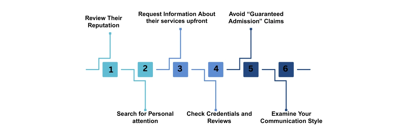 How to Choose the Right Consultant in Delhi