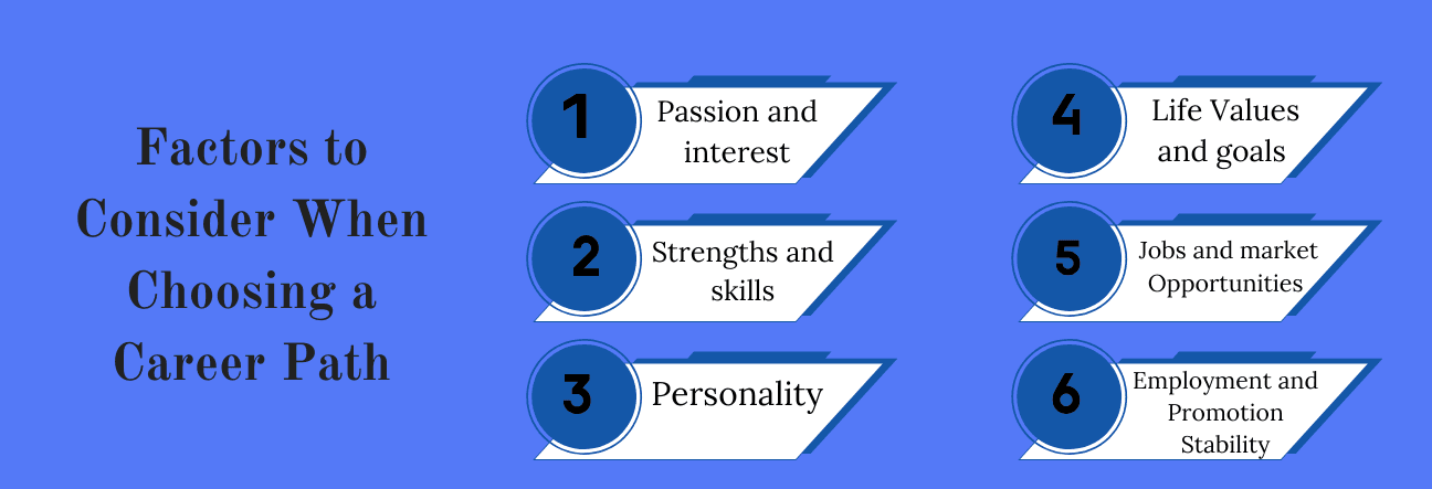 When is the Best Time to Enroll in an Online Master’s Program
