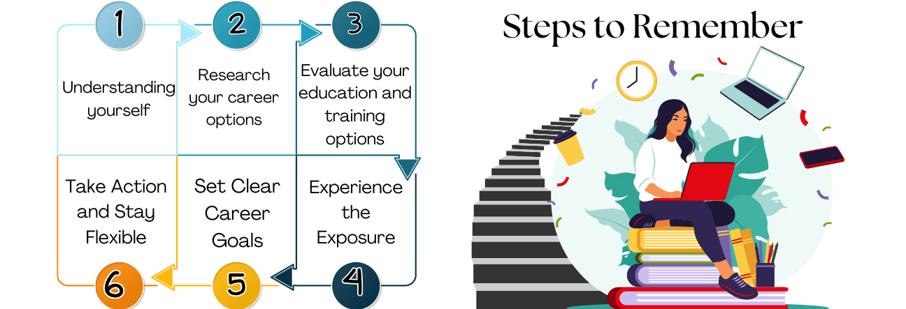 Career Opportunities through Master’s Degrees Online