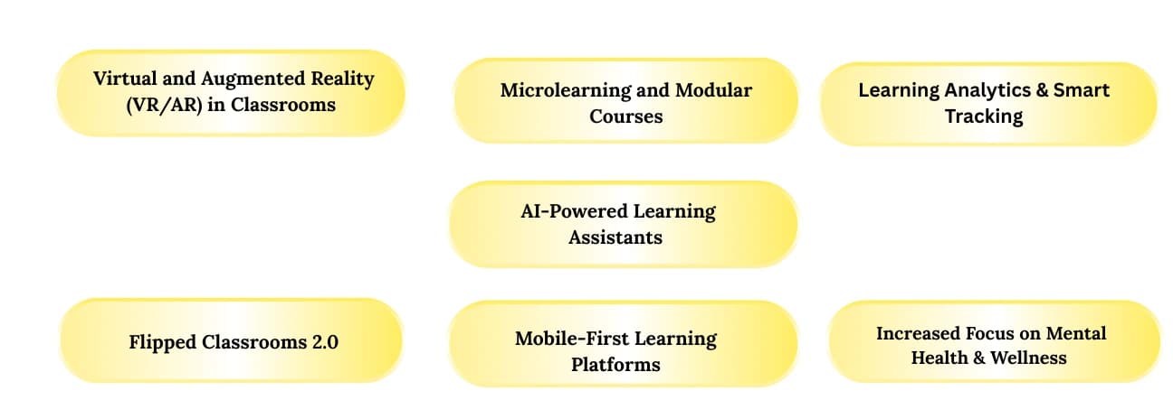 Hybrid Learning Trends in 2025