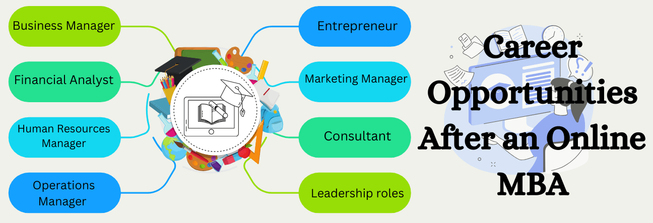 Career Opportunities After an Online BCA in Cyber Security