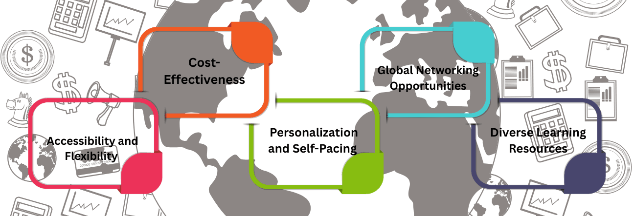 Pros of Online Learning (Advantages)