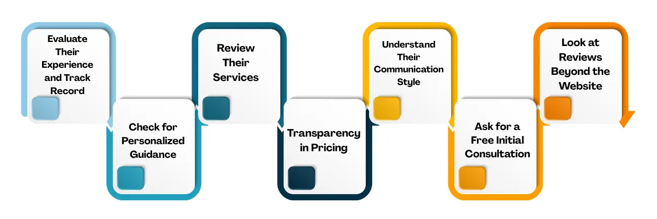 Key Features to Look For in Online Learning Websites