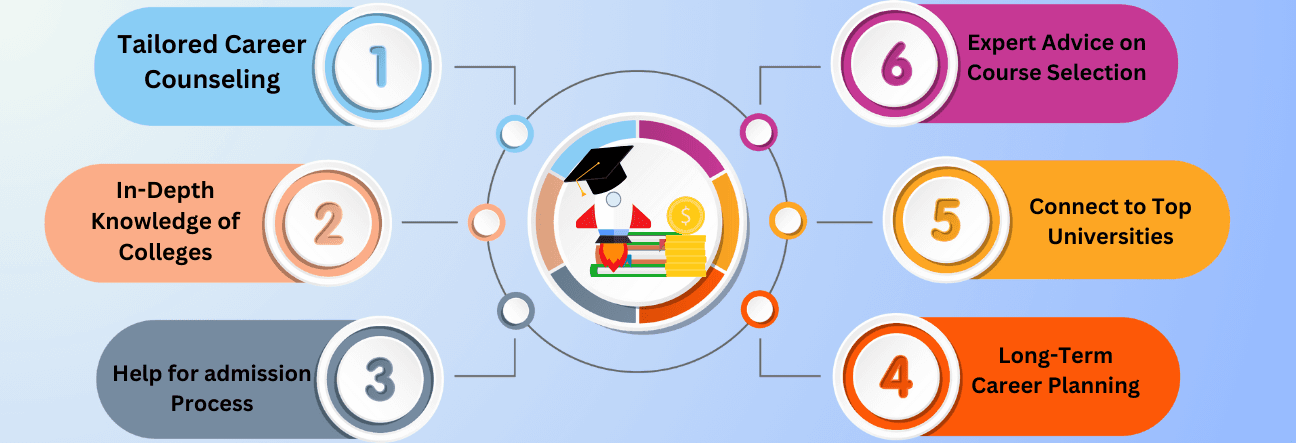 Why You Should Consider Admission Panel for Career Guidance