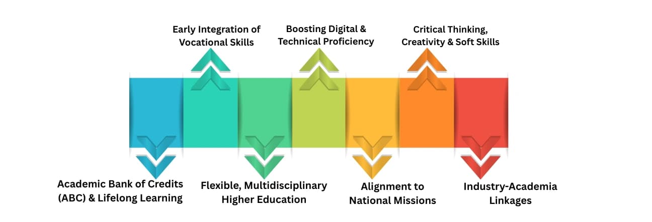 NEP’s Role in India’s Future Workforce Development