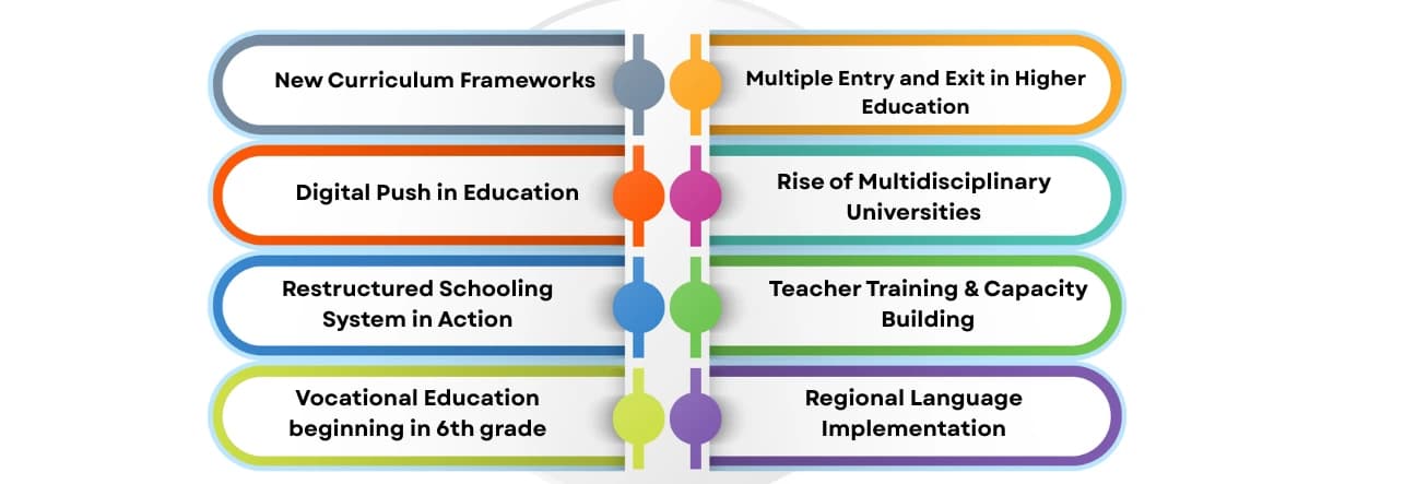 Major Reforms Implemented (2020-2025)