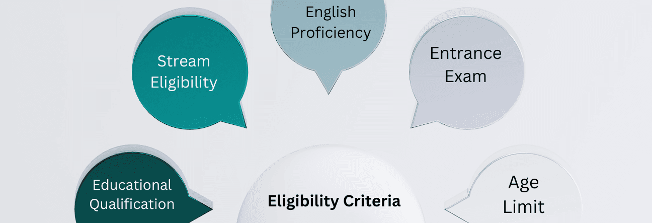 Eligibility Criteria to Apply for an Online BBA in Marketing