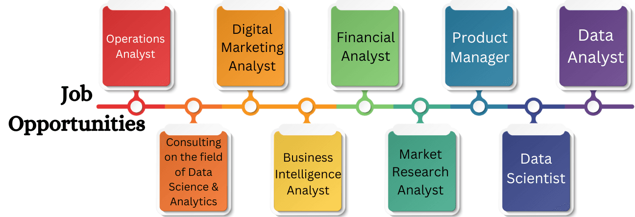 Career Opportunities After Completing Online BBA in Marketing