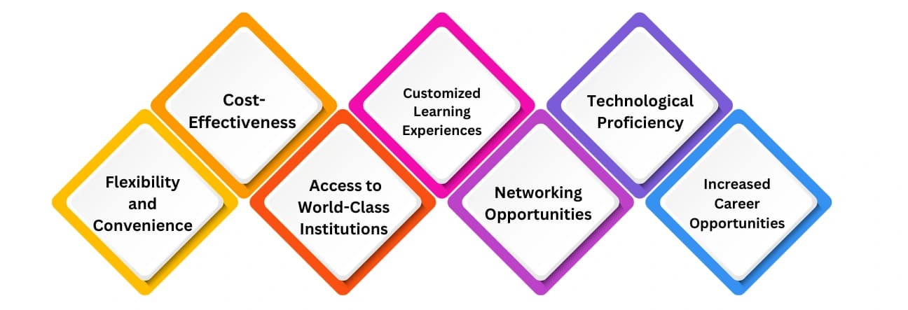 Benefits of Earning a BBA or MBA Online