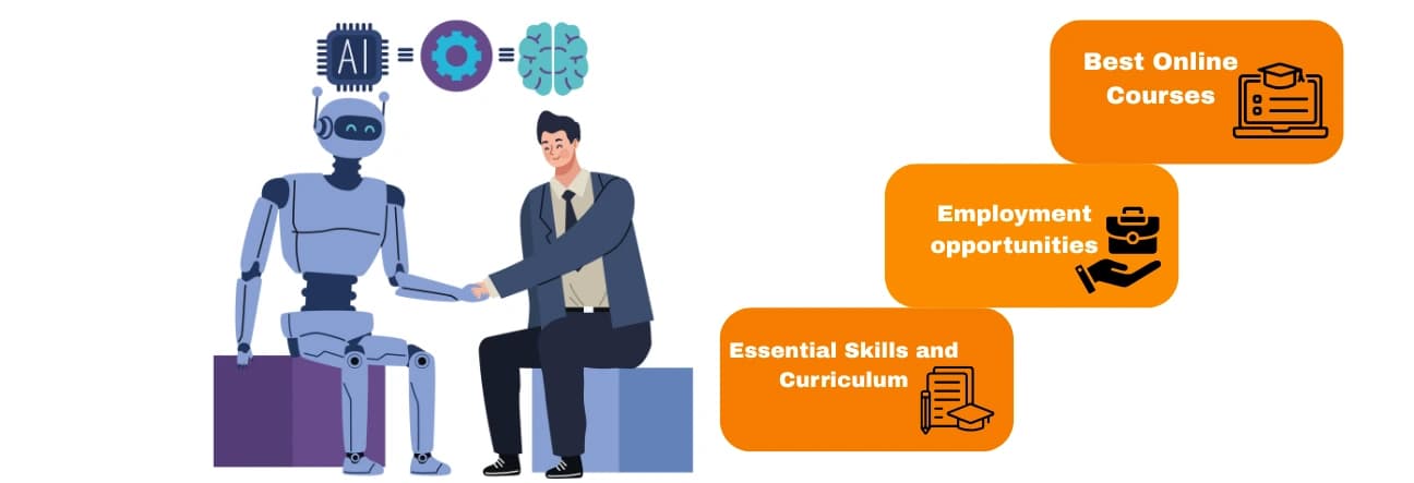 Artificial Intelligence and Machine Learning