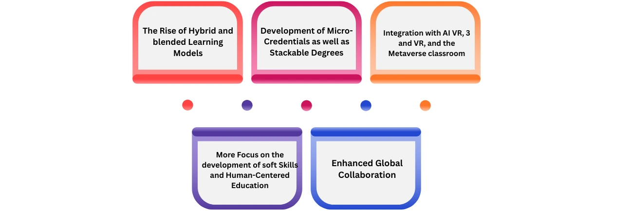Future of Online Degrees: What’s Next?