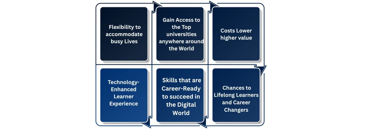 Why More Students Are Choosing Online Degrees