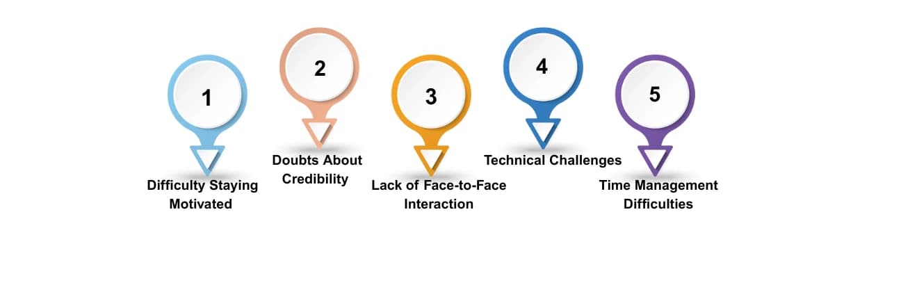 Challenges of Online Education and How to Overcome Them