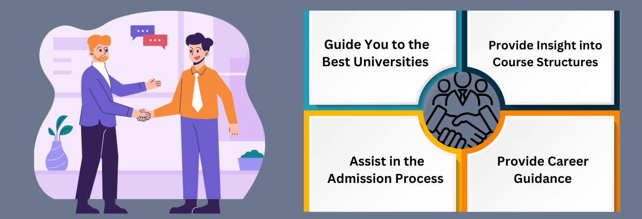 How Admission Panel Can Help You Find the Right Program