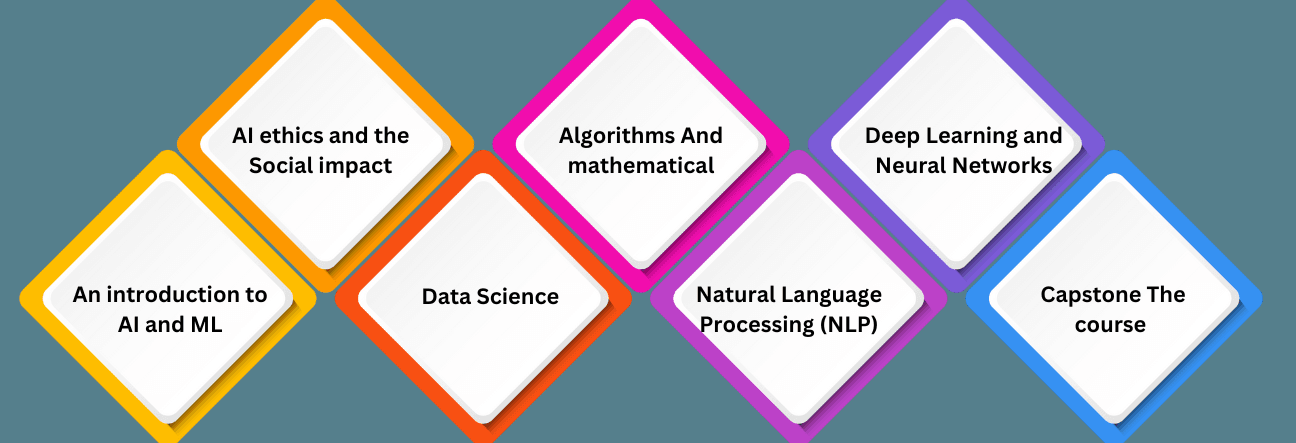 What is Online M.Sc in AI & Machine Learning?