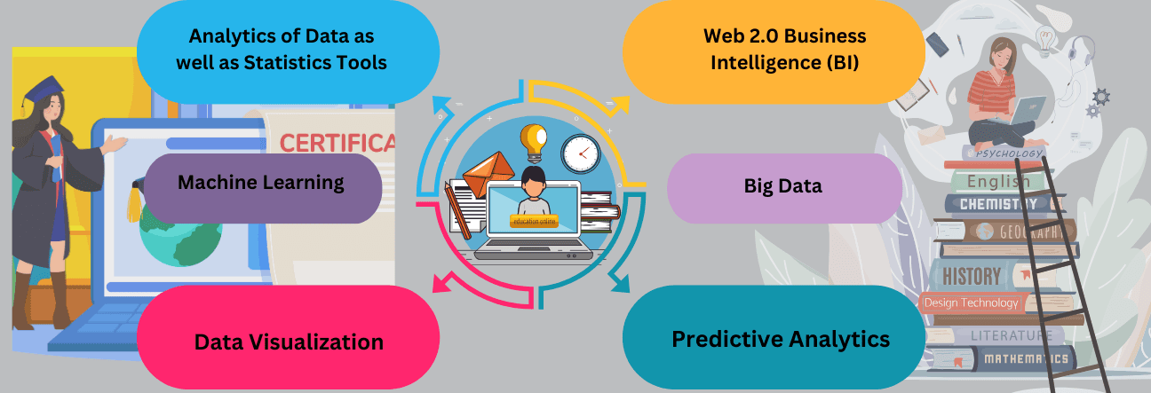 What Does the Online M.Sc in Business Analytics Program Entail?