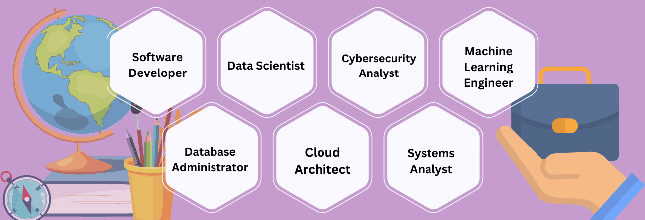 Career Opportunities After Completing Online M.Sc in Computer Science
